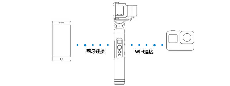 租Gopro穩定器