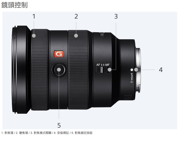 SONY FE 16-35mm F2.8 GM